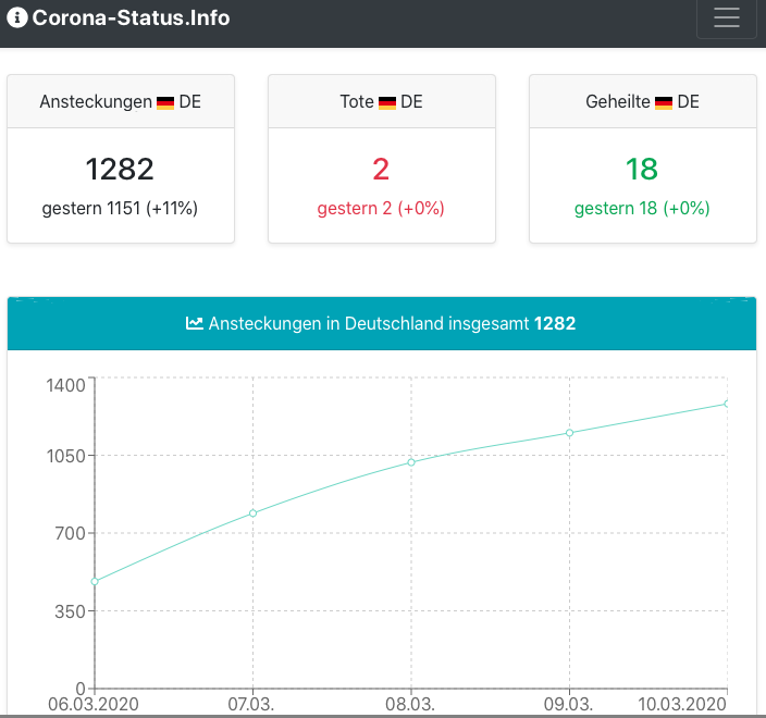 Corona Status Informationen - corona-status.info