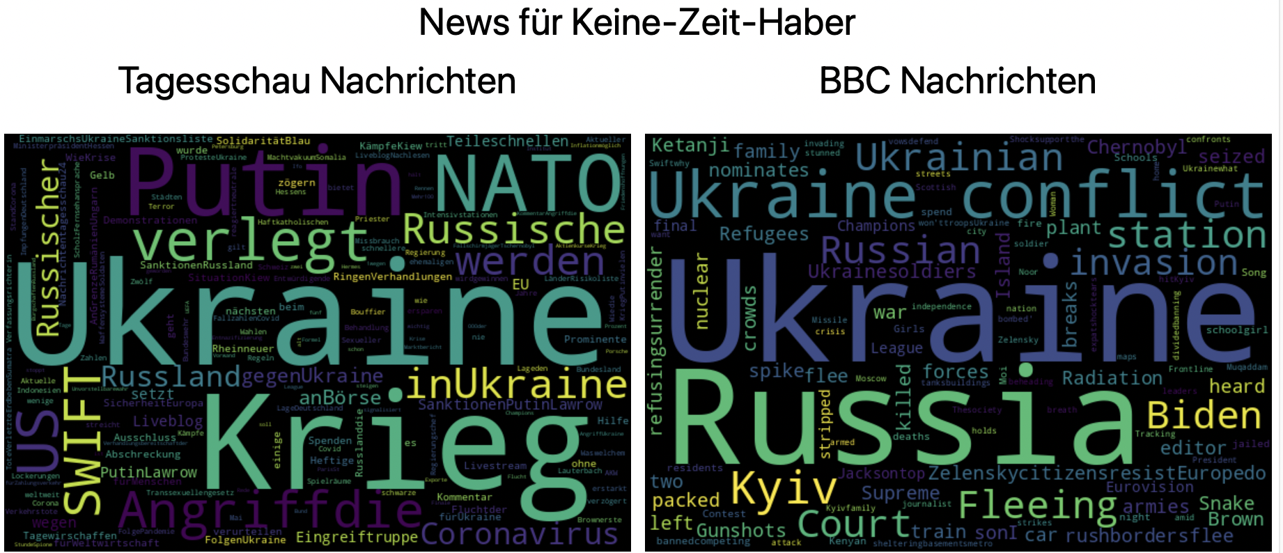 News für Wenig-Zeit-Haber - news-wordcloud